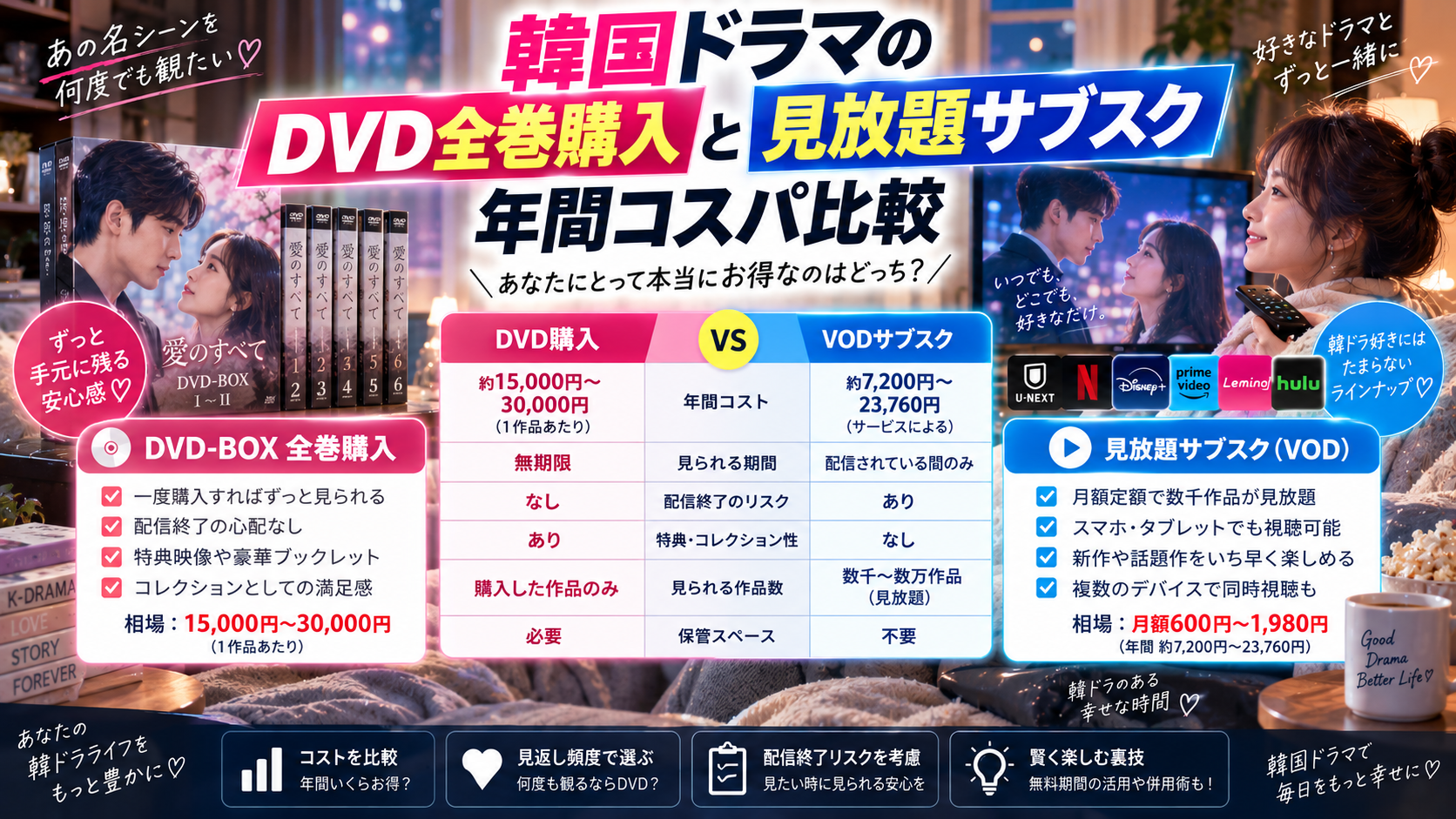 韓国ドラマのDVD全巻購入と見放題サブスクの年間コスパ比較