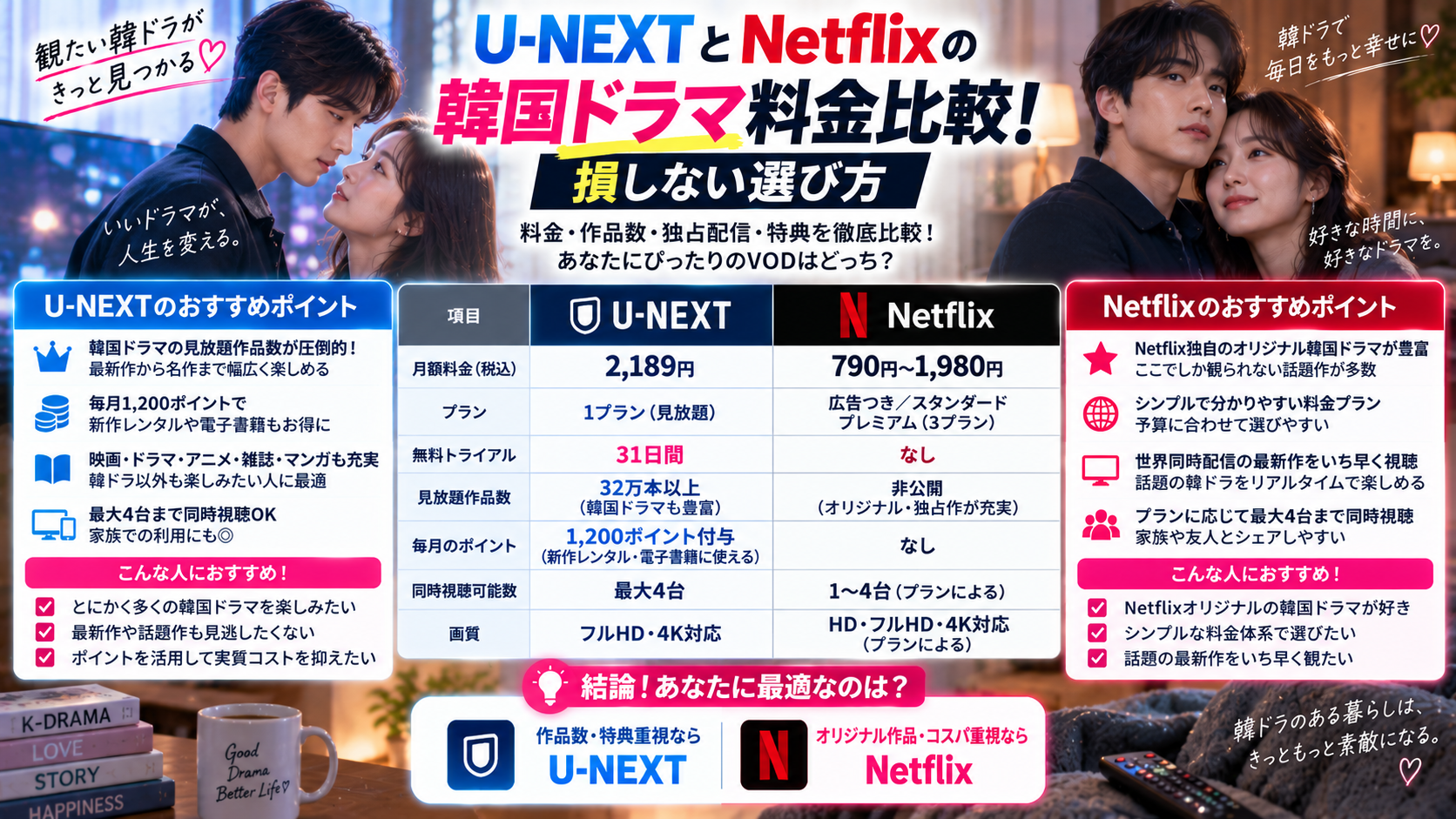 U-NEXTとNetflixの韓国ドラマ料金比較！損しない選び方