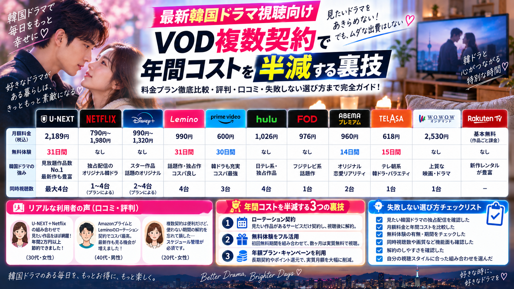 最新韓国ドラマ視聴向けVOD複数契約、料金プラン徹底比較で年間コストを半減する裏技の評判・口コミと料金比較！